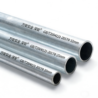 Galvanized Wire Conduit