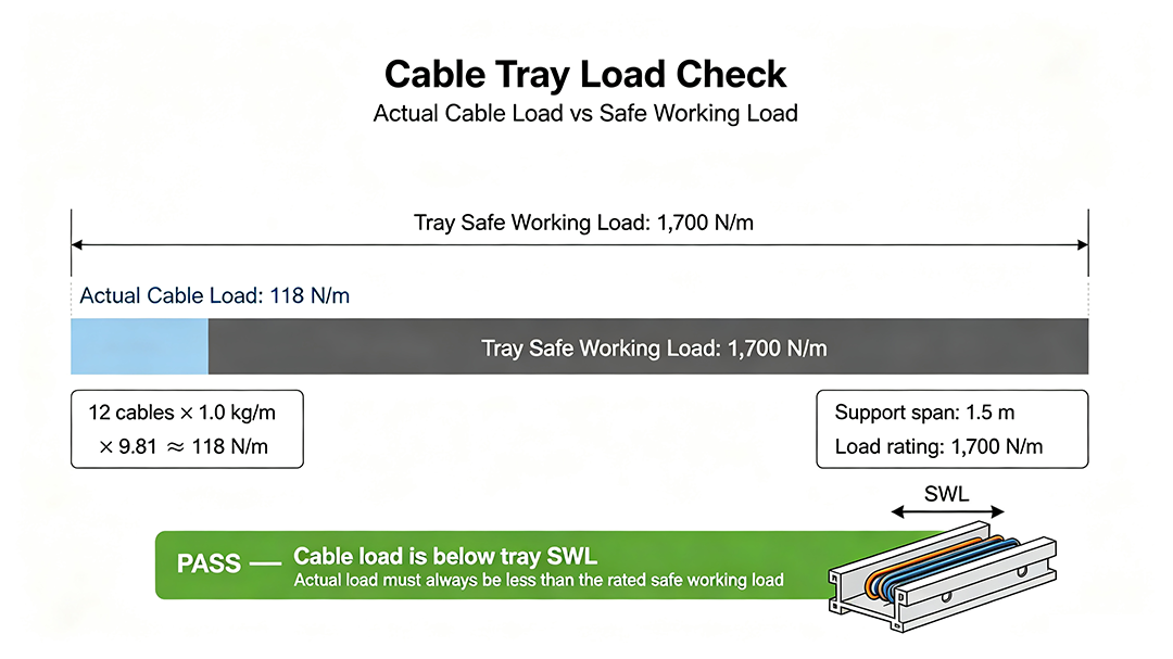 cable-tray-load-check-comparison.png