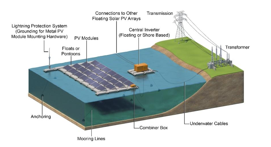 Mooring & Anchoring Diagram.png