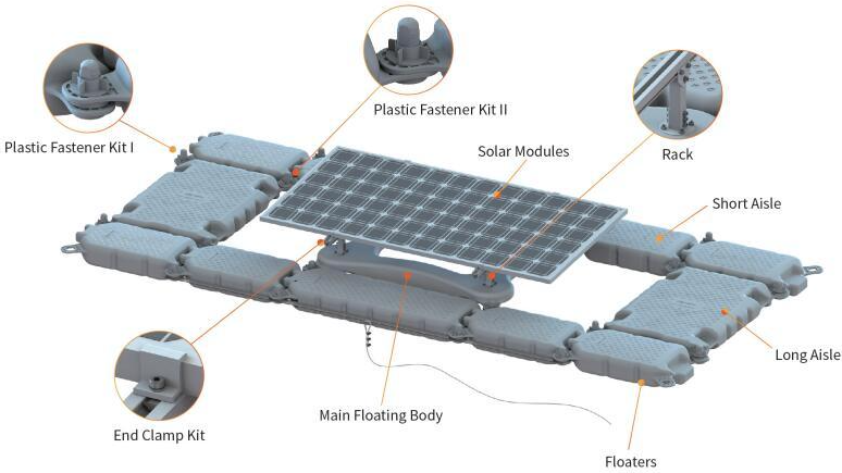 Floating Solar System Structure Diagram.png