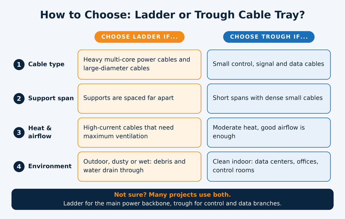 trough-vs-ladder-cable-tray-how-to-choose.png