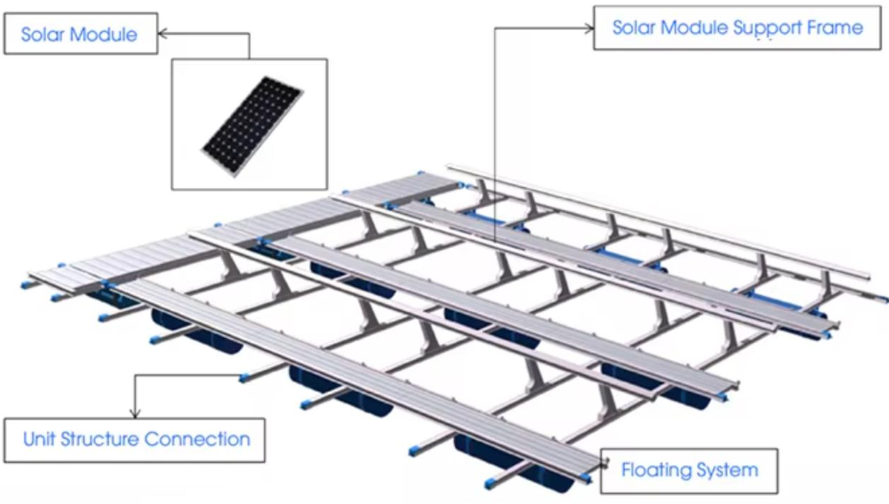 Racking and mounting structure.png